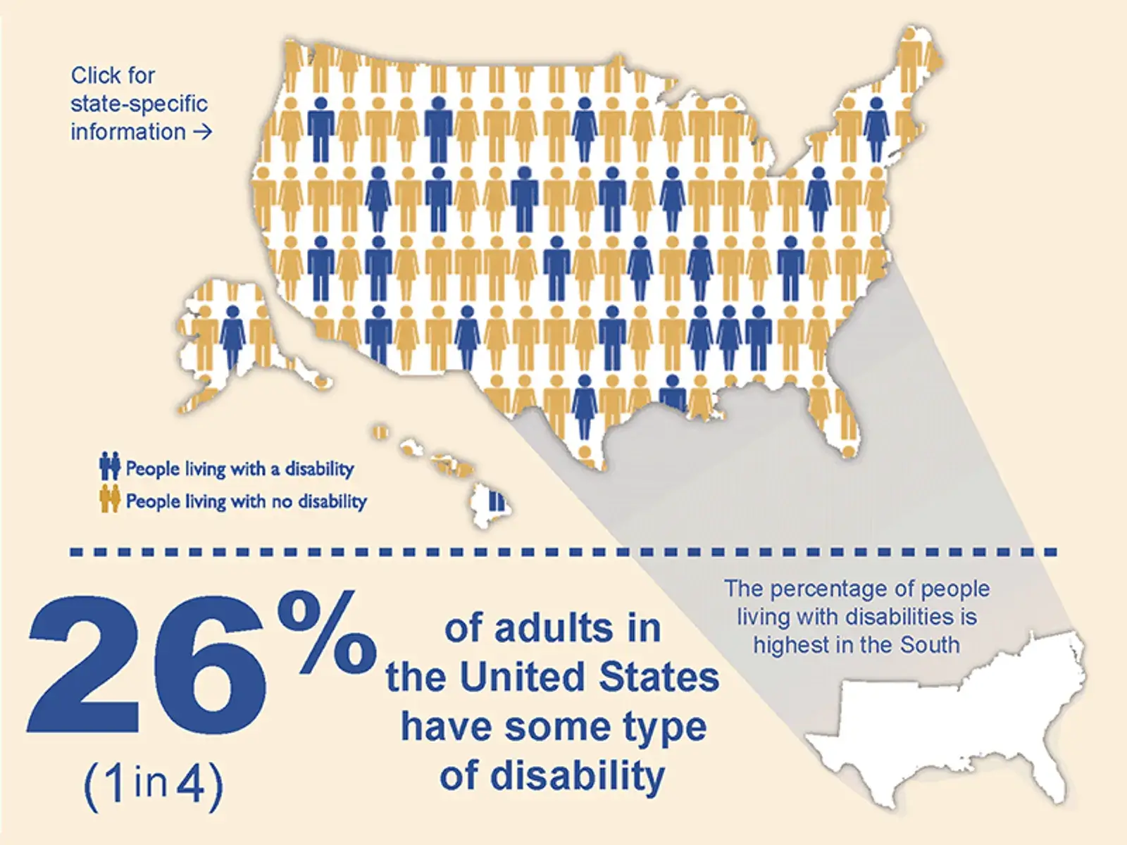 Web Accessibility Initiative by W3C and Google Lighthouse accessibility report